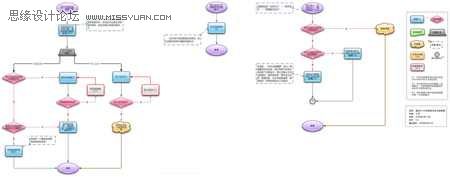 网页设计中的流程图制作心得