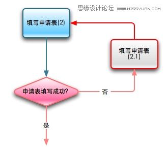 网页设计中的流程图制作心得 - 网页设计 - 思缘