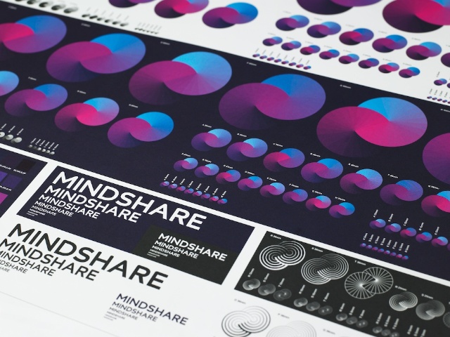 MINDSHARE品牌設計欣賞