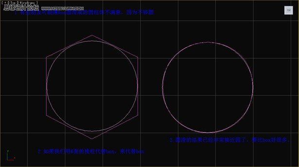 3D Max̳̣Բ򵥲