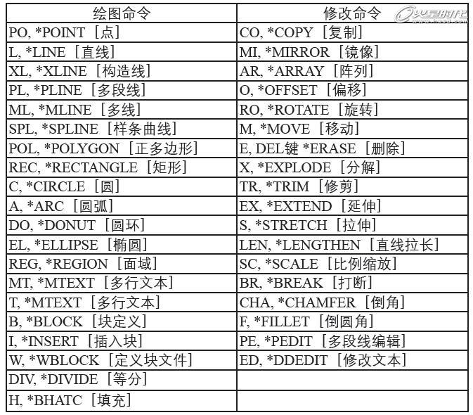 AutoCAD̳̣沼