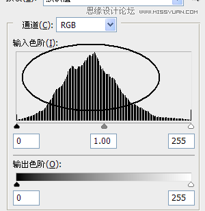 Photoshop详细解析色阶命令的使用原理,PS教程,图老师教程网