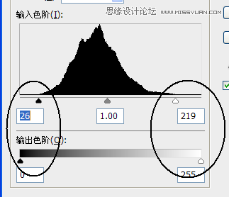 Photoshop详细解析色阶命令的使用原理,PS教程,图老师教程网