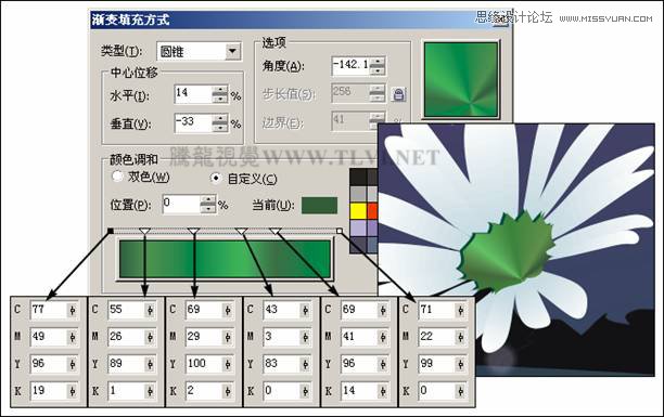 CorelDRAW绘制月圆之夜飞逝的流星教程