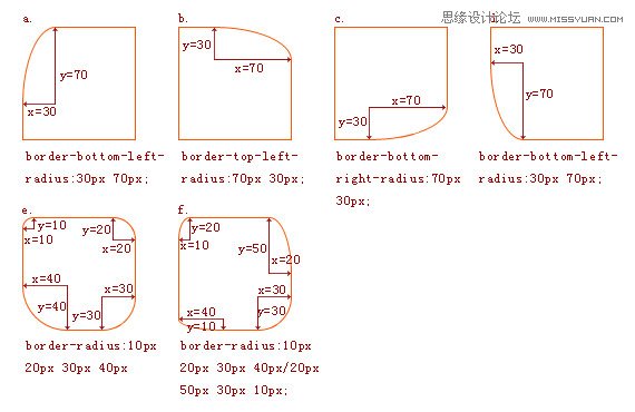 CSS3属性border-radius绘制多种多样的图形 -