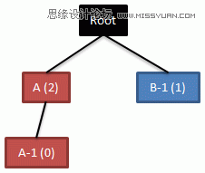 CSS̳̣z-indexԵʹ÷Ͳ㼶