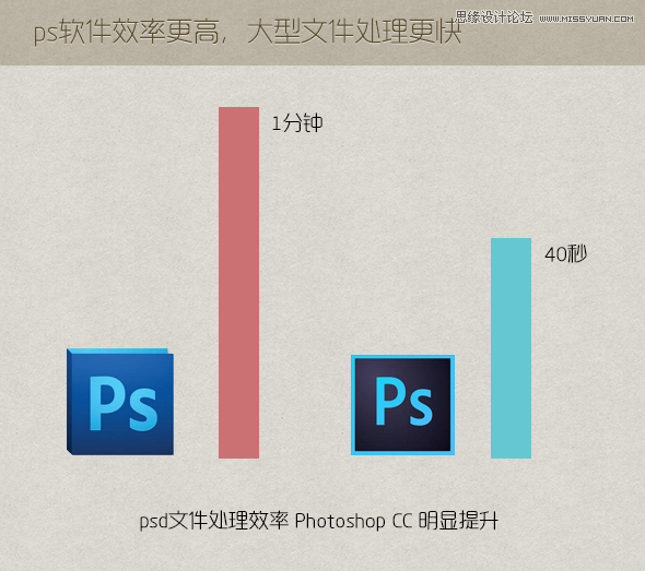 Photoshop CCʹĵüȫ