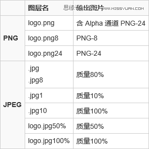 Photoshop CCԶͼǰCSS