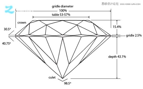 3Dmaxǳµ3Dʯָ