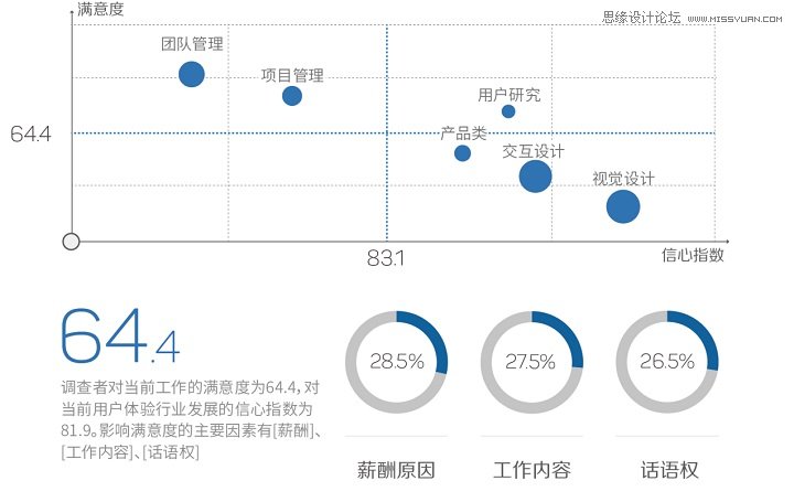 2015ûҵ鱨