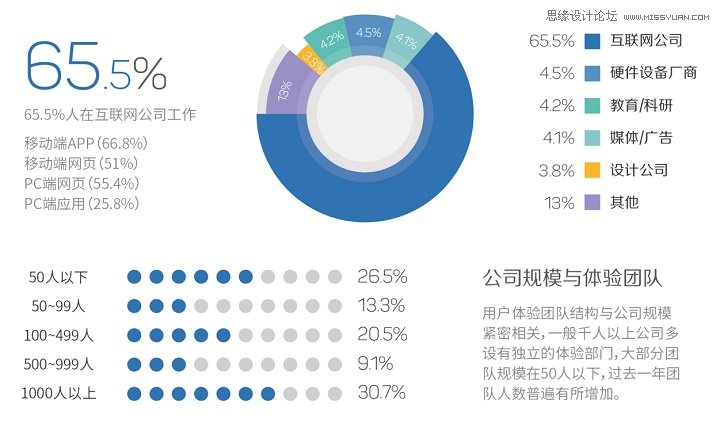 2015ûҵ鱨