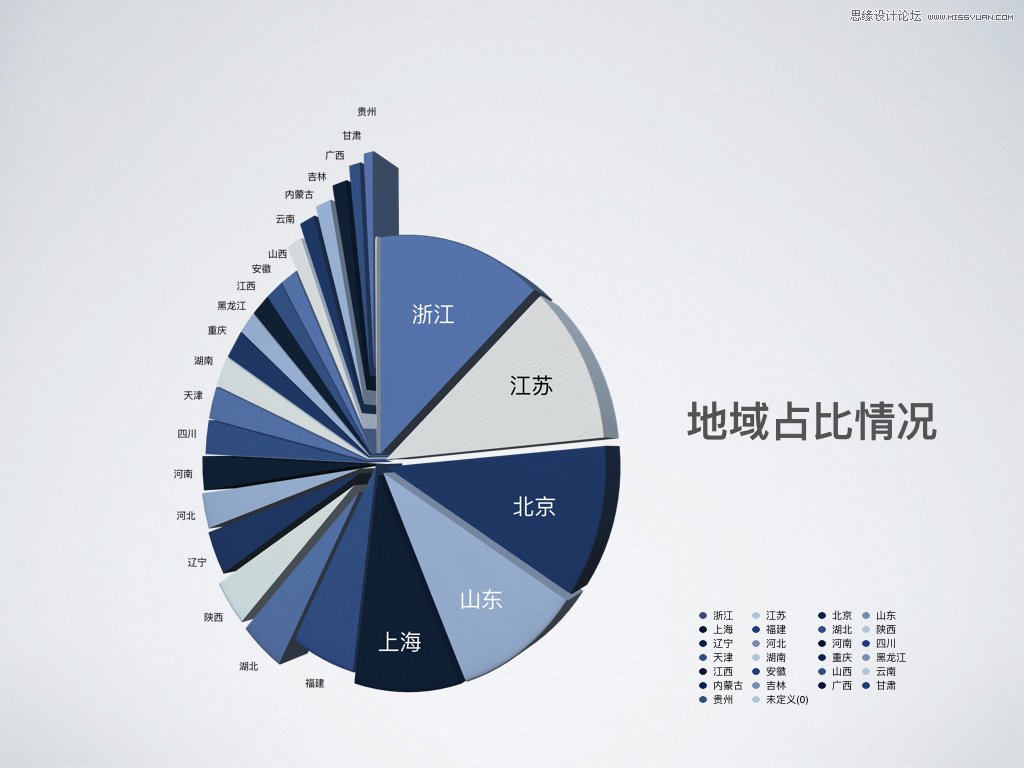 金融类广告Banner创意方案制定流程