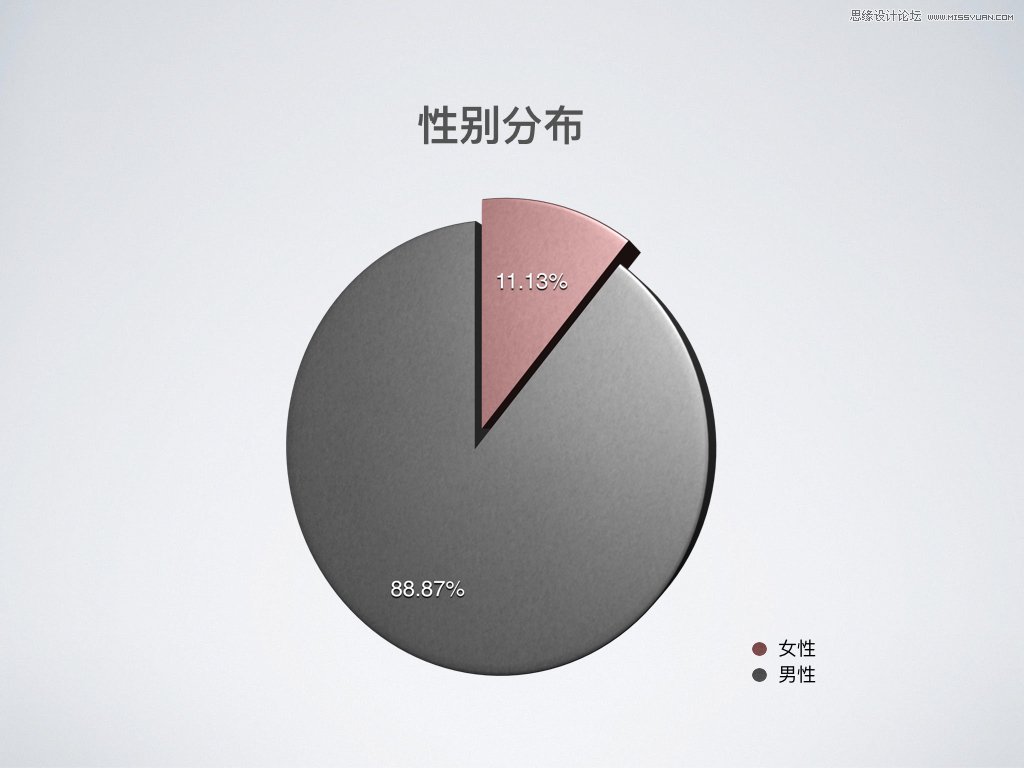 金融类广告Banner创意方案制定流程