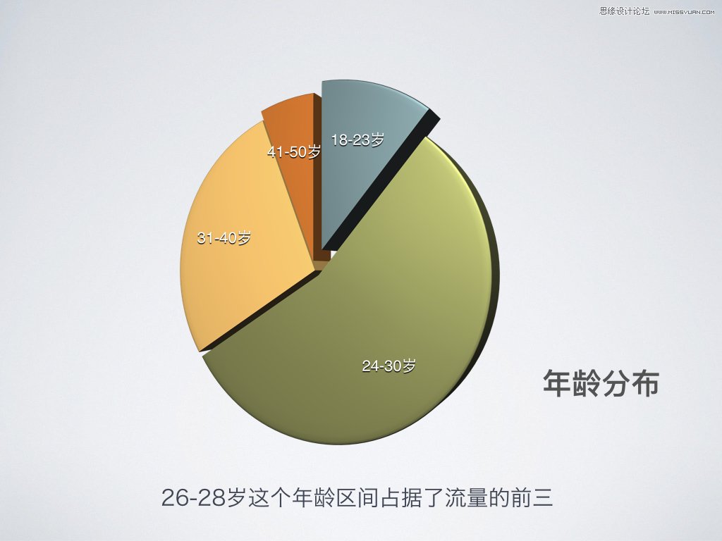 金融类广告Banner创意方案制定流程