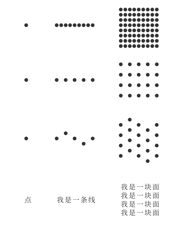 详细解析排版设计中的点线面使用技巧