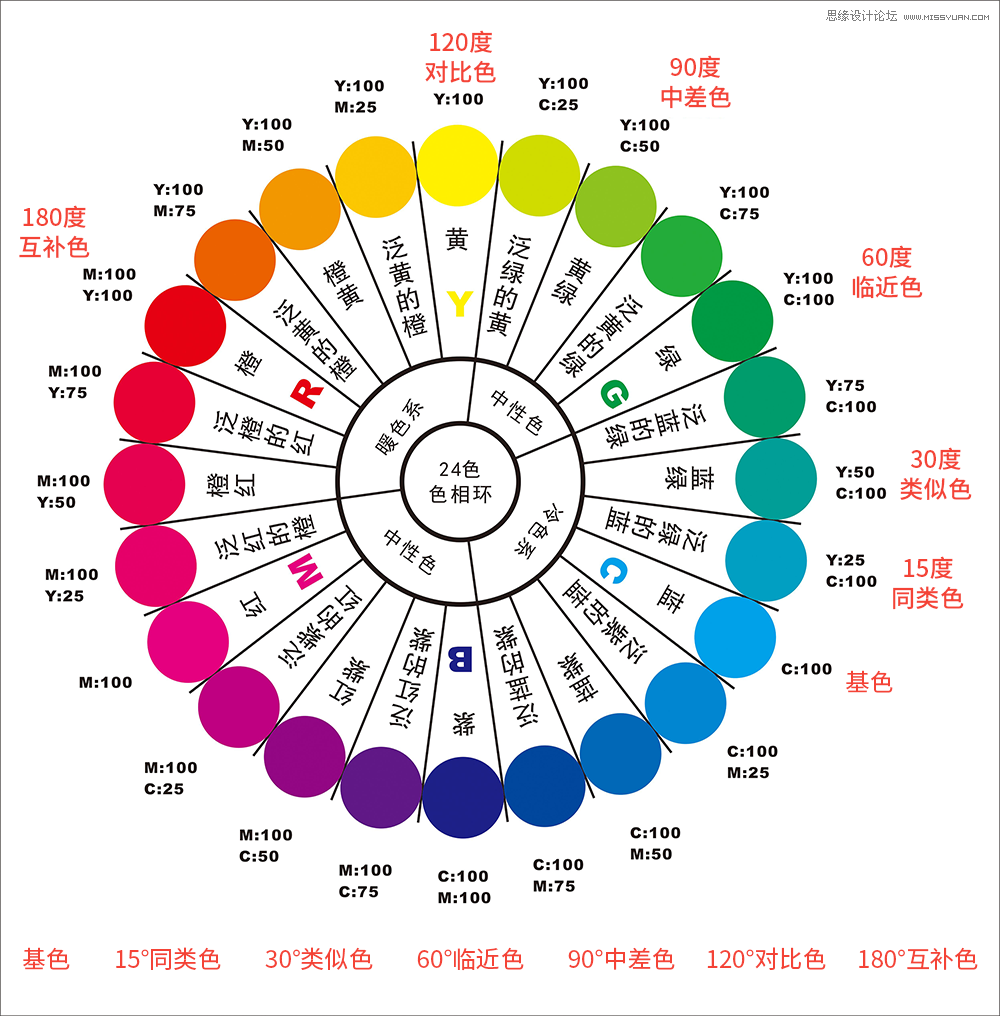 巧用科学有效的方法解决配色问题